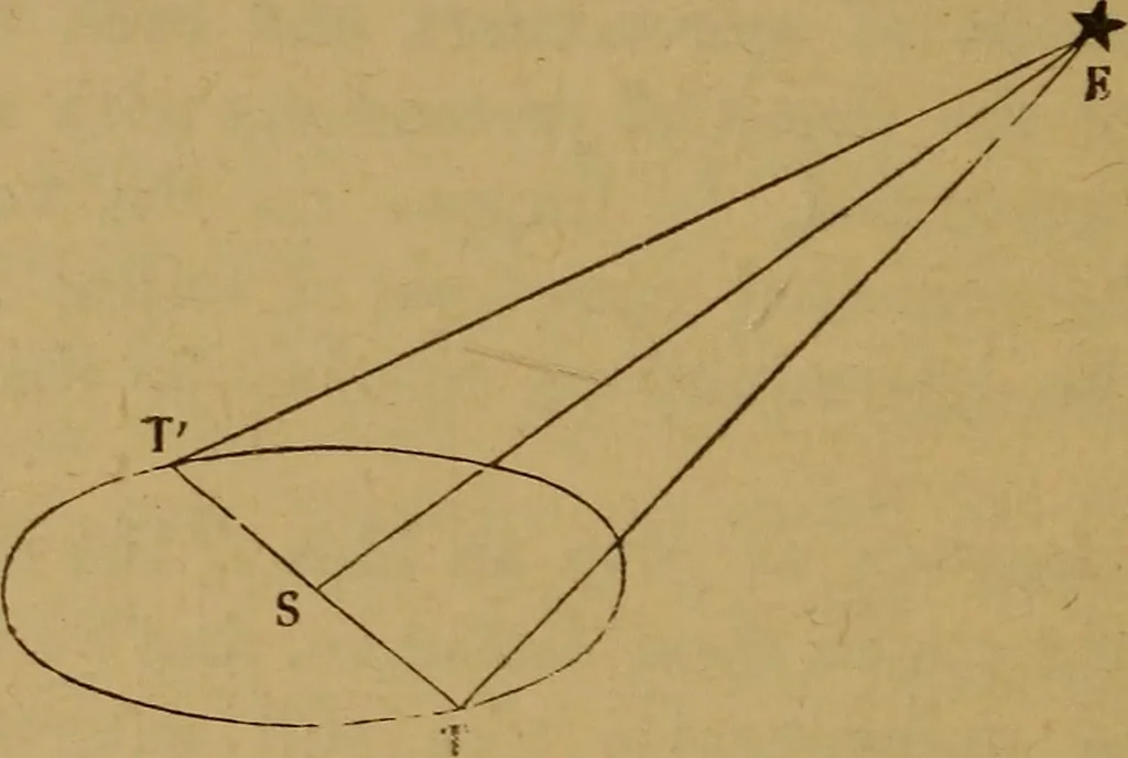 An illustration from The wonders of the heavens, 1871, leaf 121