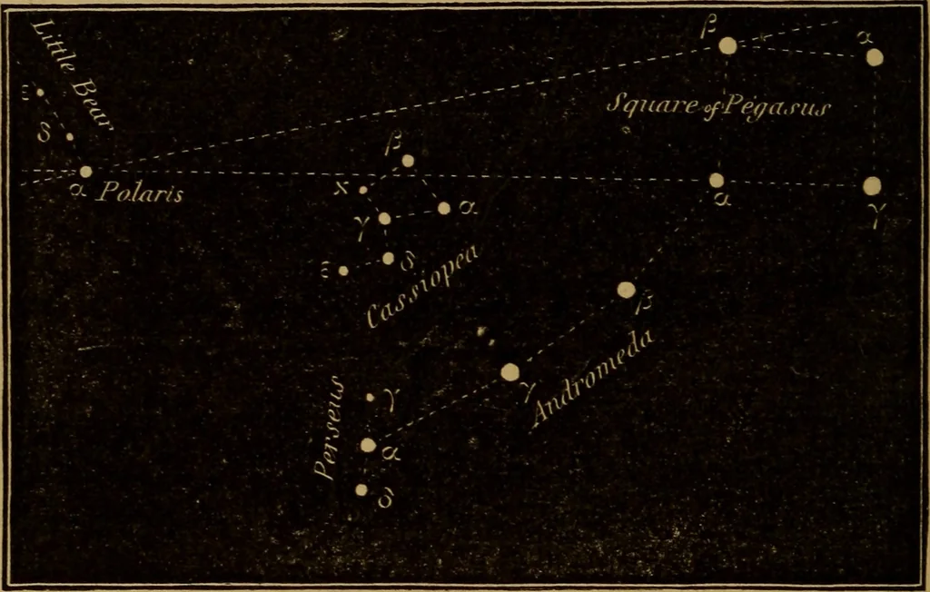 An illustration from The wonders of the heavens, 1871, leaf 79