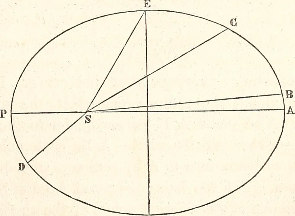 An illustration from The wonders of the heavens, being a popular view of astronomy, including a full illustration of the mechanism of the heavens; embracing the sun, moon, and stars, with descriptions of the planets, comets, fixed stars, double stars, the constellations, the galaxy, or milky-way, the zodiacal light, aurora borealis, or norhtern lights, meteors, clouds, falling stars, aërolites, &c, 1837, leaf 108