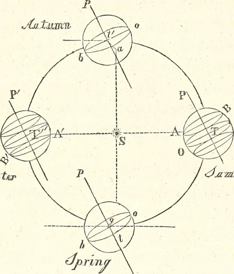 An illustration from The wonders of the heavens, being a popular view of astronomy, including a full illustration of the mechanism of the heavens; embracing the sun, moon, and stars, with descriptions of the planets, comets, fixed stars, double stars, the constellations, the galaxy, or milky-way, the zodiacal light, aurora borealis, or norhtern lights, meteors, clouds, falling stars, aërolites, &c, 1837, leaf 109