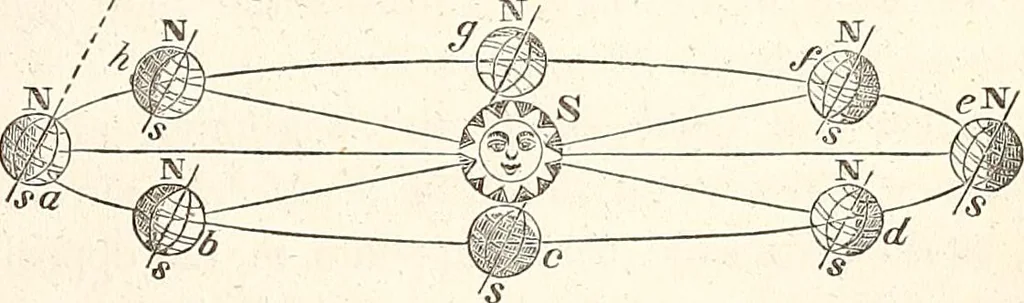 An illustration from The wonders of the heavens, being a popular view of astronomy, including a full illustration of the mechanism of the heavens; embracing the sun, moon, and stars, with descriptions of the planets, comets, fixed stars, double stars, the constellations, the galaxy, or milky-way, the zodiacal light, aurora borealis, or norhtern lights, meteors, clouds, falling stars, aërolites, &c, 1837, leaf 112