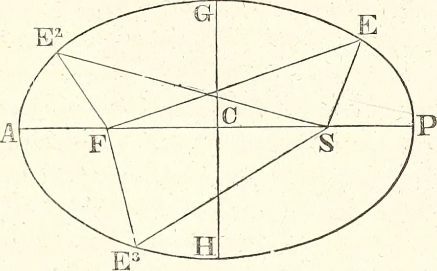 An illustration from The wonders of the heavens, being a popular view of astronomy, including a full illustration of the mechanism of the heavens; embracing the sun, moon, and stars, with descriptions of the planets, comets, fixed stars, double stars, the constellations, the galaxy, or milky-way, the zodiacal light, aurora borealis, or norhtern lights, meteors, clouds, falling stars, aërolites, &c, 1837, leaf 115