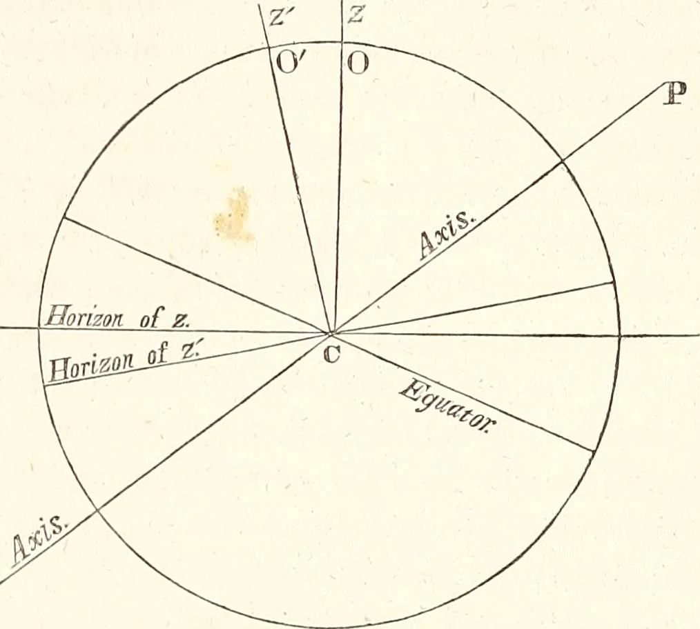 An illustration from The wonders of the heavens, being a popular view of astronomy, including a full illustration of the mechanism of the heavens; embracing the sun, moon, and stars, with descriptions of the planets, comets, fixed stars, double stars, the constellations, the galaxy, or milky-way, the zodiacal light, aurora borealis, or norhtern lights, meteors, clouds, falling stars, aërolites, &c, 1837, leaf 120