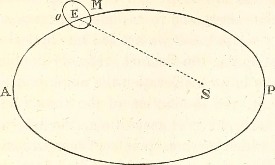 An illustration from The wonders of the heavens, being a popular view of astronomy, including a full illustration of the mechanism of the heavens; embracing the sun, moon, and stars, with descriptions of the planets, comets, fixed stars, double stars, the constellations, the galaxy, or milky-way, the zodiacal light, aurora borealis, or norhtern lights, meteors, clouds, falling stars, aërolites, &c, 1837, leaf 155