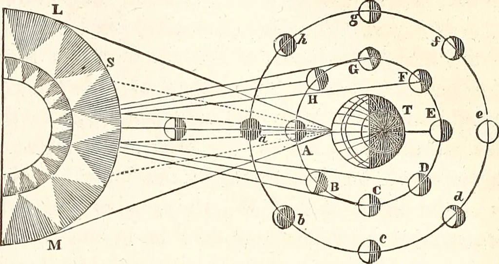 An illustration from The wonders of the heavens, being a popular view of astronomy, including a full illustration of the mechanism of the heavens; embracing the sun, moon, and stars, with descriptions of the planets, comets, fixed stars, double stars, the constellations, the galaxy, or milky-way, the zodiacal light, aurora borealis, or norhtern lights, meteors, clouds, falling stars, aërolites, &c, 1837, leaf 160