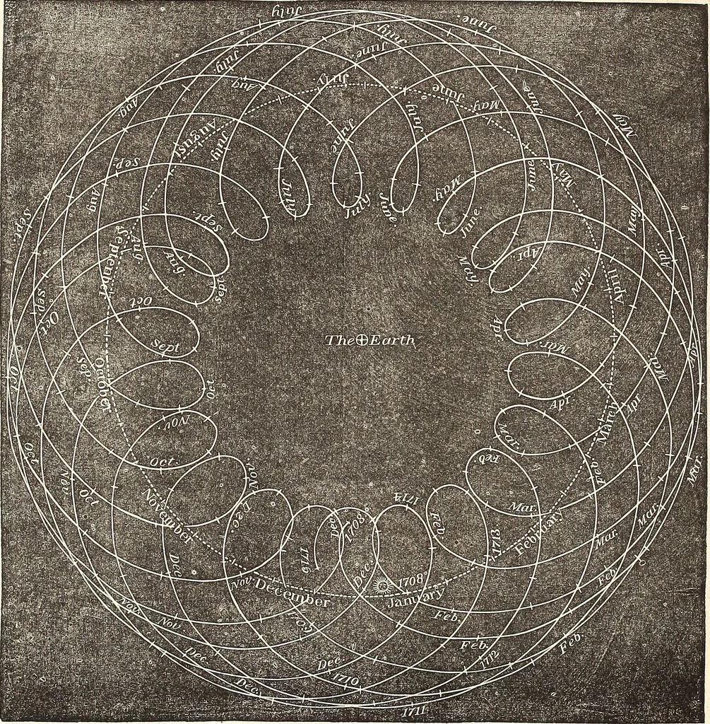 An illustration from The wonders of the heavens, being a popular view of astronomy, including a full illustration of the mechanism of the heavens; embracing the sun, moon, and stars, with descriptions of the planets, comets, fixed stars, double stars, the constellations, the galaxy, or milky-way, the zodiacal light, aurora borealis, or norhtern lights, meteors, clouds, falling stars, aërolites, &c, 1837, leaf 205