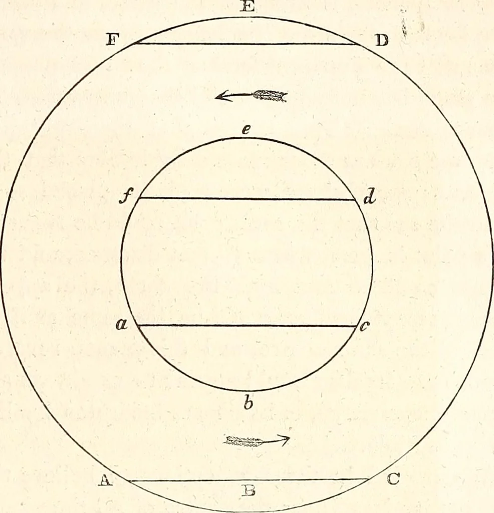An illustration from The wonders of the heavens, being a popular view of astronomy, including a full illustration of the mechanism of the heavens; embracing the sun, moon, and stars, with descriptions of the planets, comets, fixed stars, double stars, the constellations, the galaxy, or milky-way, the zodiacal light, aurora borealis, or norhtern lights, meteors, clouds, falling stars, aërolites, &c, 1837, leaf 208