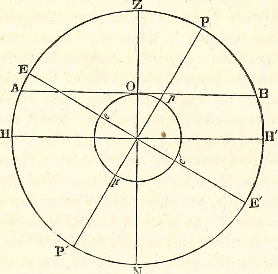 An illustration from The wonders of the heavens, being a popular view of astronomy, including a full illustration of the mechanism of the heavens; embracing the sun, moon, and stars, with descriptions of the planets, comets, fixed stars, double stars, the constellations, the galaxy, or milky-way, the zodiacal light, aurora borealis, or norhtern lights, meteors, clouds, falling stars, aërolites, &c, 1837, leaf 21