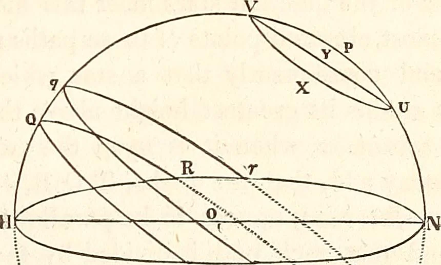 An illustration from The wonders of the heavens, being a popular view of astronomy, including a full illustration of the mechanism of the heavens; embracing the sun, moon, and stars, with descriptions of the planets, comets, fixed stars, double stars, the constellations, the galaxy, or milky-way, the zodiacal light, aurora borealis, or norhtern lights, meteors, clouds, falling stars, aërolites, &c, 1837, leaf 22