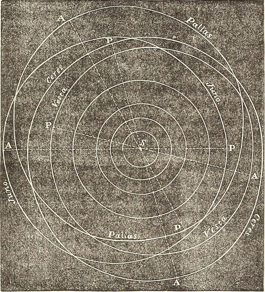 An illustration from The wonders of the heavens, being a popular view of astronomy, including a full illustration of the mechanism of the heavens; embracing the sun, moon, and stars, with descriptions of the planets, comets, fixed stars, double stars, the constellations, the galaxy, or milky-way, the zodiacal light, aurora borealis, or norhtern lights, meteors, clouds, falling stars, aërolites, &c, 1837, leaf 224