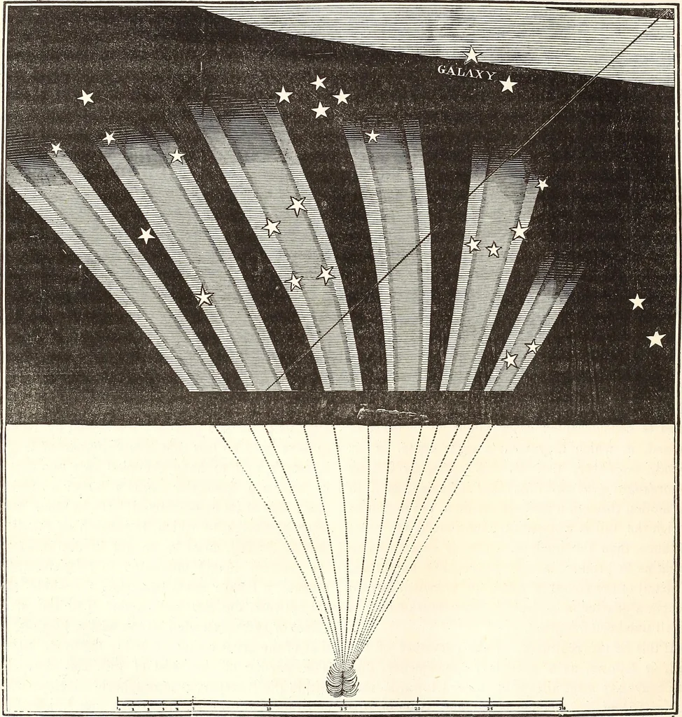 An illustration from The wonders of the heavens, being a popular view of astronomy, including a full illustration of the mechanism of the heavens; embracing the sun, moon, and stars, with descriptions of the planets, comets, fixed stars, double stars, the constellations, the galaxy, or milky-way, the zodiacal light, aurora borealis, or norhtern lights, meteors, clouds, falling stars, aërolites, &c, 1837, leaf 253