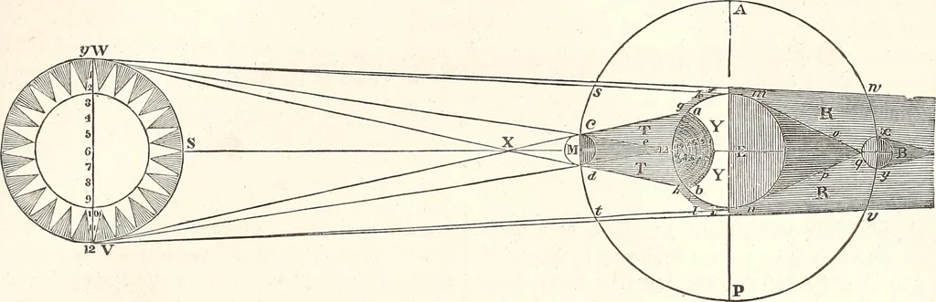 An illustration from The wonders of the heavens, being a popular view of astronomy, including a full illustration of the mechanism of the heavens; embracing the sun, moon, and stars, with descriptions of the planets, comets, fixed stars, double stars, the constellations, the galaxy, or milky-way, the zodiacal light, aurora borealis, or norhtern lights, meteors, clouds, falling stars, aërolites, &c, 1837, leaf 286