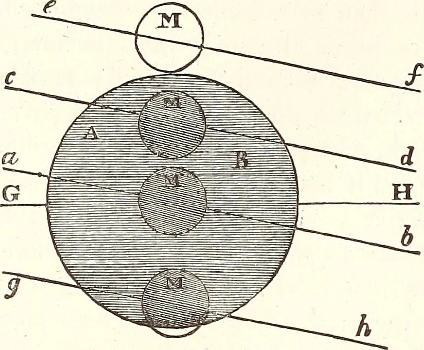 An illustration from The wonders of the heavens, being a popular view of astronomy, including a full illustration of the mechanism of the heavens; embracing the sun, moon, and stars, with descriptions of the planets, comets, fixed stars, double stars, the constellations, the galaxy, or milky-way, the zodiacal light, aurora borealis, or norhtern lights, meteors, clouds, falling stars, aërolites, &c, 1837, leaf 291