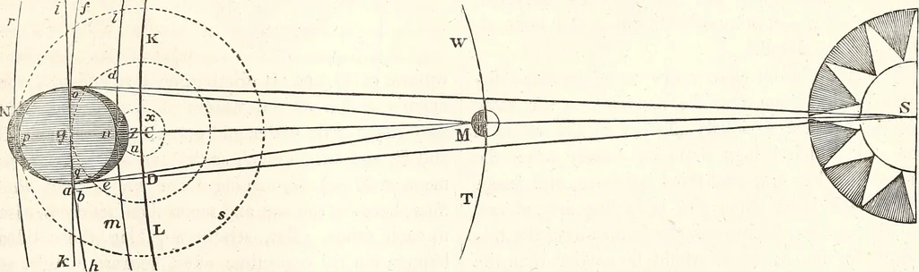 An illustration from The wonders of the heavens, being a popular view of astronomy, including a full illustration of the mechanism of the heavens; embracing the sun, moon, and stars, with descriptions of the planets, comets, fixed stars, double stars, the constellations, the galaxy, or milky-way, the zodiacal light, aurora borealis, or norhtern lights, meteors, clouds, falling stars, aërolites, &c, 1837, leaf 302