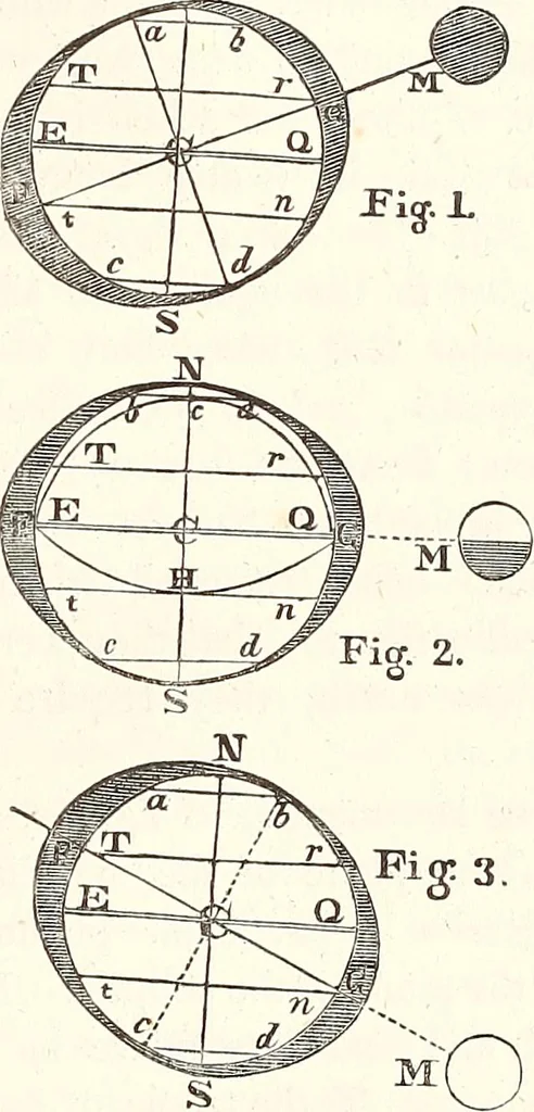 An illustration from The wonders of the heavens, being a popular view of astronomy, including a full illustration of the mechanism of the heavens; embracing the sun, moon, and stars, with descriptions of the planets, comets, fixed stars, double stars, the constellations, the galaxy, or milky-way, the zodiacal light, aurora borealis, or norhtern lights, meteors, clouds, falling stars, aërolites, &c, 1837, leaf 304