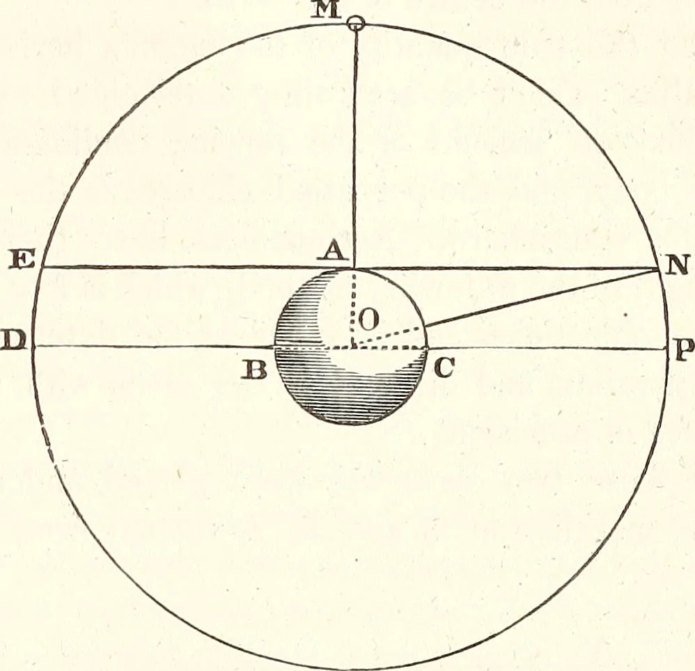 An illustration from The wonders of the heavens, being a popular view of astronomy, including a full illustration of the mechanism of the heavens; embracing the sun, moon, and stars, with descriptions of the planets, comets, fixed stars, double stars, the constellations, the galaxy, or milky-way, the zodiacal light, aurora borealis, or norhtern lights, meteors, clouds, falling stars, aërolites, &c, 1837, leaf 330