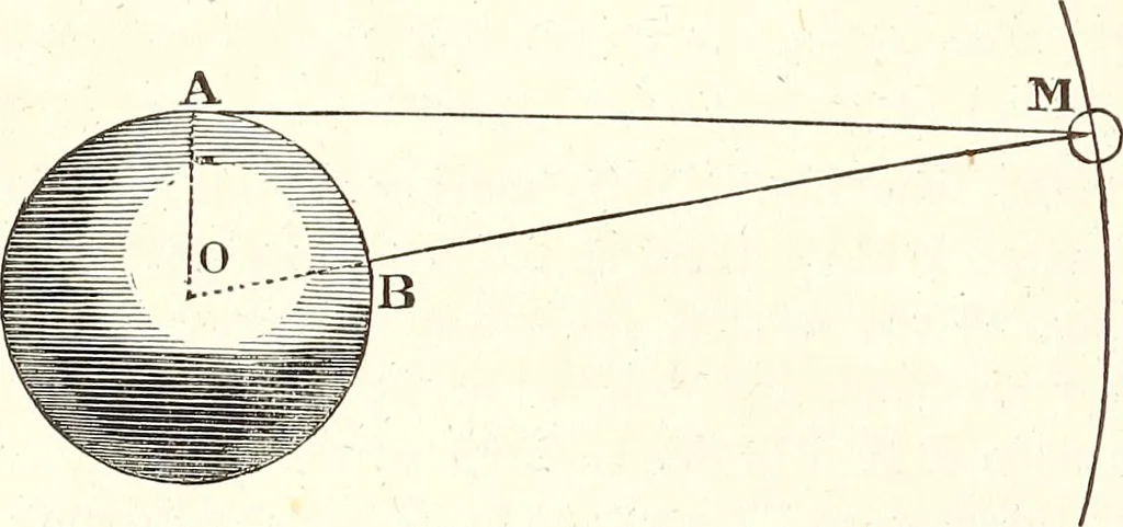 An illustration from The wonders of the heavens, being a popular view of astronomy, including a full illustration of the mechanism of the heavens; embracing the sun, moon, and stars, with descriptions of the planets, comets, fixed stars, double stars, the constellations, the galaxy, or milky-way, the zodiacal light, aurora borealis, or norhtern lights, meteors, clouds, falling stars, aërolites, &c, 1837, leaf 331