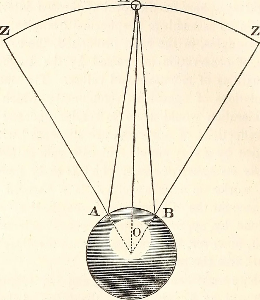 An illustration from The wonders of the heavens, being a popular view of astronomy, including a full illustration of the mechanism of the heavens; embracing the sun, moon, and stars, with descriptions of the planets, comets, fixed stars, double stars, the constellations, the galaxy, or milky-way, the zodiacal light, aurora borealis, or norhtern lights, meteors, clouds, falling stars, aërolites, &c, 1837, leaf 331