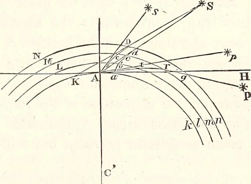 An illustration from The wonders of the heavens, being a popular view of astronomy, including a full illustration of the mechanism of the heavens; embracing the sun, moon, and stars, with descriptions of the planets, comets, fixed stars, double stars, the constellations, the galaxy, or milky-way, the zodiacal light, aurora borealis, or norhtern lights, meteors, clouds, falling stars, aërolites, &c, 1837, leaf 338