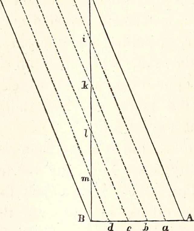 An illustration from The wonders of the heavens, being a popular view of astronomy, including a full illustration of the mechanism of the heavens; embracing the sun, moon, and stars, with descriptions of the planets, comets, fixed stars, double stars, the constellations, the galaxy, or milky-way, the zodiacal light, aurora borealis, or norhtern lights, meteors, clouds, falling stars, aërolites, &c, 1837, leaf 343