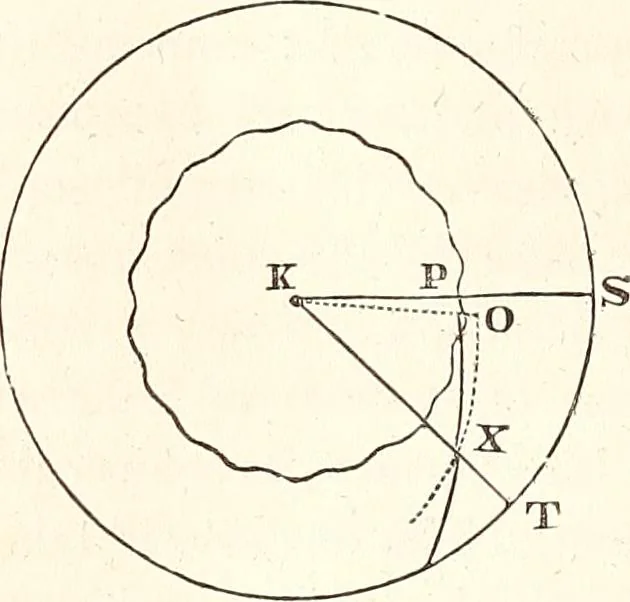 An illustration from The wonders of the heavens, being a popular view of astronomy, including a full illustration of the mechanism of the heavens; embracing the sun, moon, and stars, with descriptions of the planets, comets, fixed stars, double stars, the constellations, the galaxy, or milky-way, the zodiacal light, aurora borealis, or norhtern lights, meteors, clouds, falling stars, aërolites, &c, 1837, leaf 347