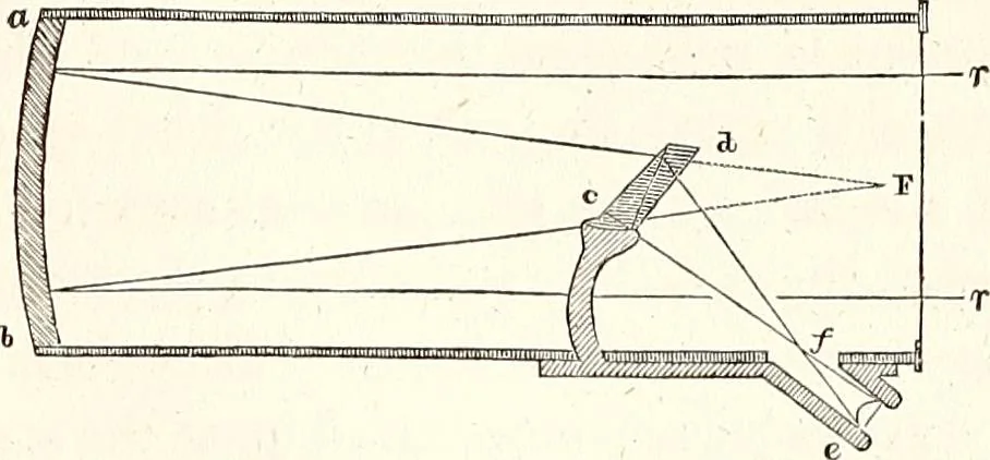 An illustration from The wonders of the heavens, being a popular view of astronomy, including a full illustration of the mechanism of the heavens; embracing the sun, moon, and stars, with descriptions of the planets, comets, fixed stars, double stars, the constellations, the galaxy, or milky-way, the zodiacal light, aurora borealis, or norhtern lights, meteors, clouds, falling stars, aërolites, &c, 1837, leaf 352