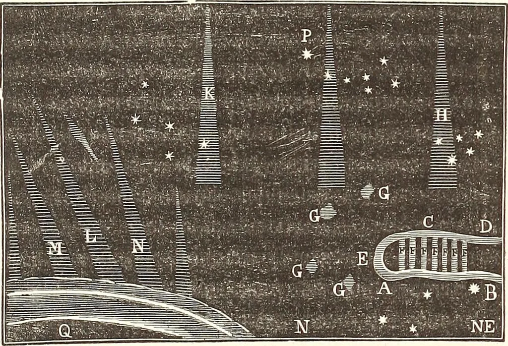 An illustration from The wonders of the heavens, being a popular view of astronomy, including a full illustration of the mechanism of the heavens; embracing the sun, moon, and stars, with descriptions of the planets, comets, fixed stars, double stars, the constellations, the galaxy, or milky-way, the zodiacal light, aurora borealis, or norhtern lights, meteors, clouds, falling stars, aërolites, &c, 1837, leaf 367
