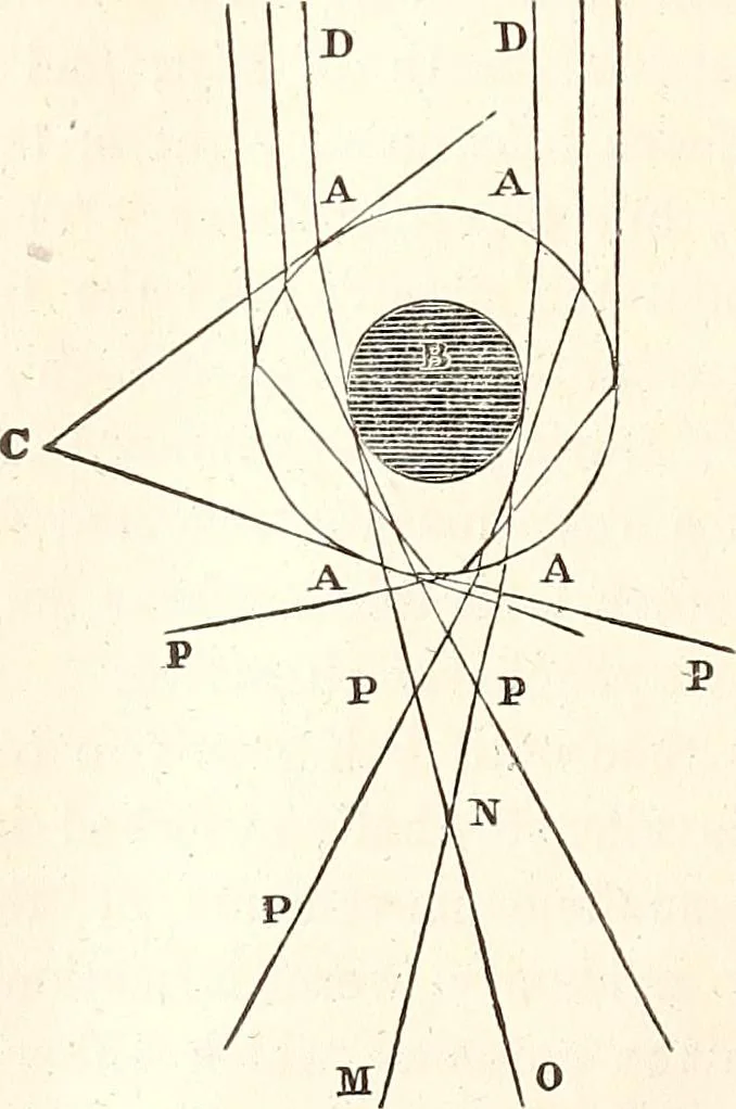 An illustration from The wonders of the heavens, being a popular view of astronomy, including a full illustration of the mechanism of the heavens; embracing the sun, moon, and stars, with descriptions of the planets, comets, fixed stars, double stars, the constellations, the galaxy, or milky-way, the zodiacal light, aurora borealis, or norhtern lights, meteors, clouds, falling stars, aërolites, &c, 1837, leaf 379