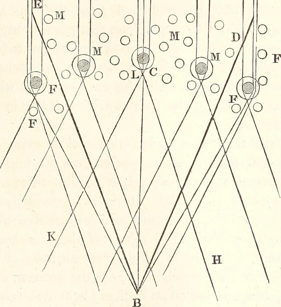 An illustration from The wonders of the heavens, being a popular view of astronomy, including a full illustration of the mechanism of the heavens; embracing the sun, moon, and stars, with descriptions of the planets, comets, fixed stars, double stars, the constellations, the galaxy, or milky-way, the zodiacal light, aurora borealis, or norhtern lights, meteors, clouds, falling stars, aërolites, &c, 1837, leaf 380
