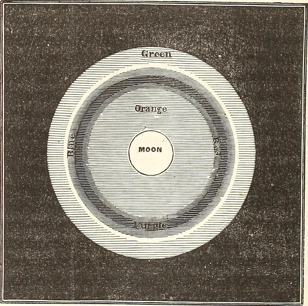 An illustration from The wonders of the heavens, being a popular view of astronomy, including a full illustration of the mechanism of the heavens; embracing the sun, moon, and stars, with descriptions of the planets, comets, fixed stars, double stars, the constellations, the galaxy, or milky-way, the zodiacal light, aurora borealis, or norhtern lights, meteors, clouds, falling stars, aërolites, &c, 1837, leaf 383