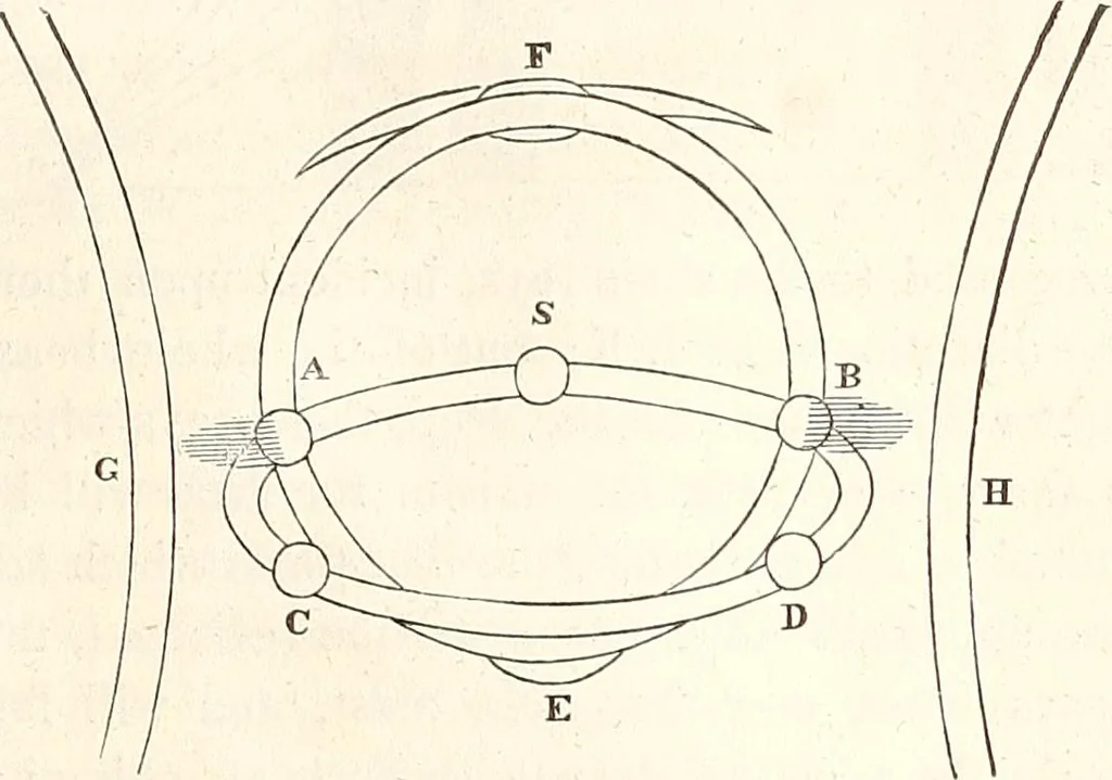 An illustration from The wonders of the heavens, being a popular view of astronomy, including a full illustration of the mechanism of the heavens; embracing the sun, moon, and stars, with descriptions of the planets, comets, fixed stars, double stars, the constellations, the galaxy, or milky-way, the zodiacal light, aurora borealis, or norhtern lights, meteors, clouds, falling stars, aërolites, &c, 1837, leaf 384