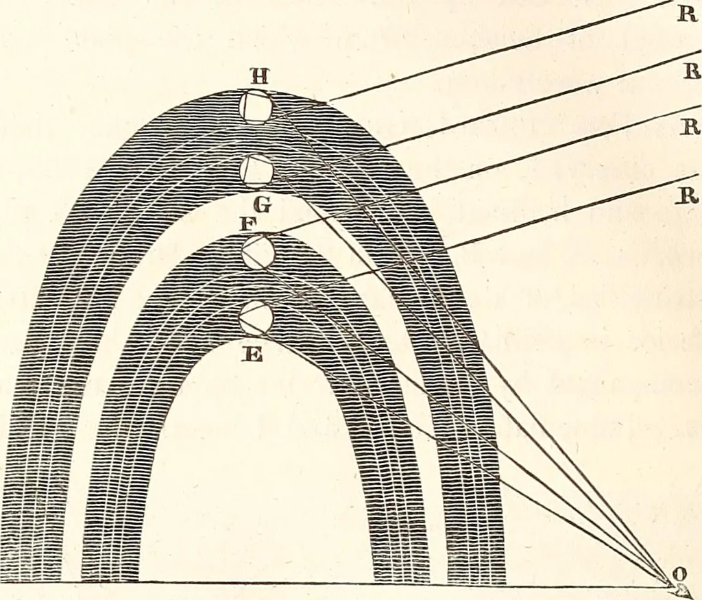 An illustration from The wonders of the heavens, being a popular view of astronomy, including a full illustration of the mechanism of the heavens; embracing the sun, moon, and stars, with descriptions of the planets, comets, fixed stars, double stars, the constellations, the galaxy, or milky-way, the zodiacal light, aurora borealis, or norhtern lights, meteors, clouds, falling stars, aërolites, &c, 1837, leaf 385