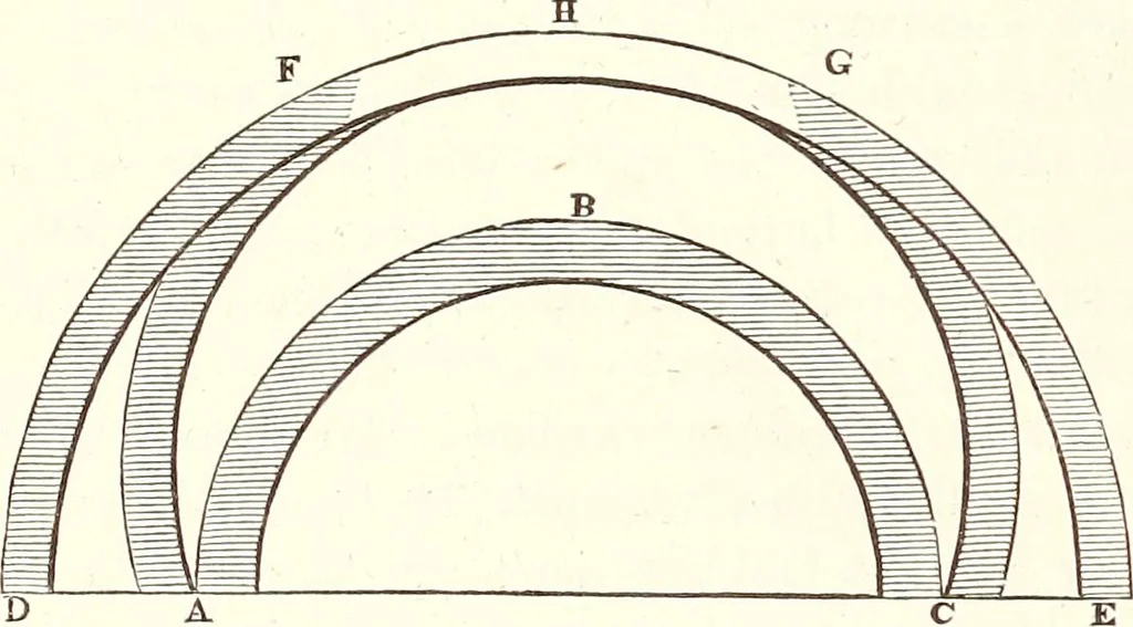 An illustration from The wonders of the heavens, being a popular view of astronomy, including a full illustration of the mechanism of the heavens; embracing the sun, moon, and stars, with descriptions of the planets, comets, fixed stars, double stars, the constellations, the galaxy, or milky-way, the zodiacal light, aurora borealis, or norhtern lights, meteors, clouds, falling stars, aërolites, &c, 1837, leaf 387