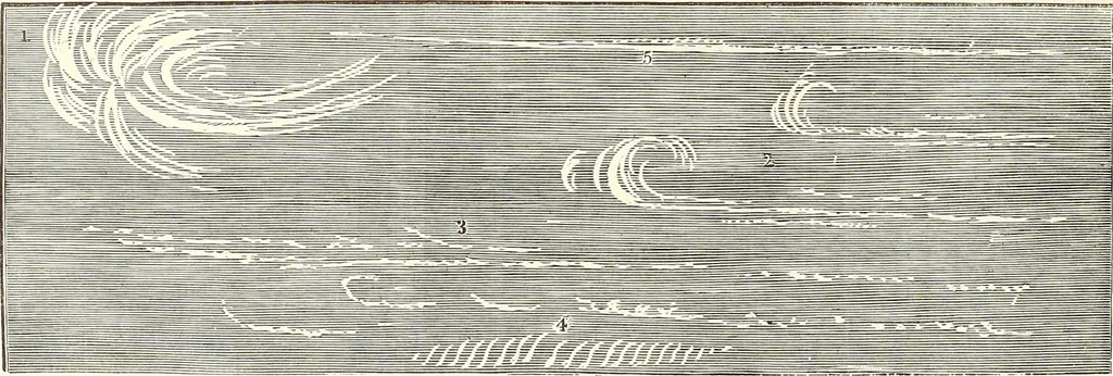 An illustration from The wonders of the heavens, being a popular view of astronomy, including a full illustration of the mechanism of the heavens; embracing the sun, moon, and stars, with descriptions of the planets, comets, fixed stars, double stars, the constellations, the galaxy, or milky-way, the zodiacal light, aurora borealis, or norhtern lights, meteors, clouds, falling stars, aërolites, &c, 1837, leaf 389