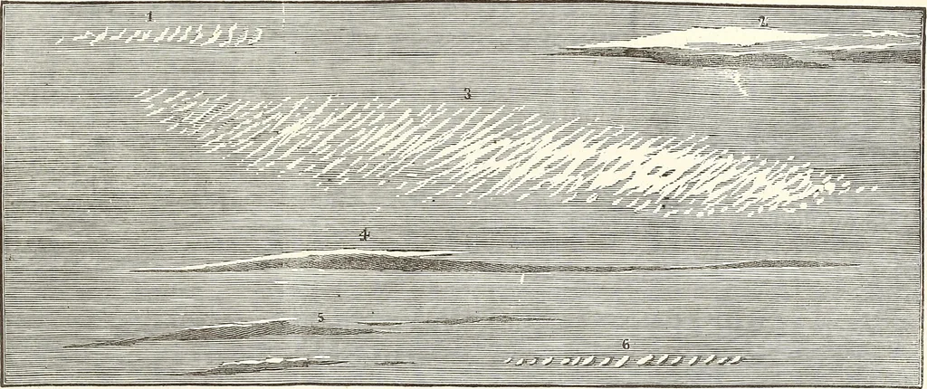 An illustration from The wonders of the heavens, being a popular view of astronomy, including a full illustration of the mechanism of the heavens; embracing the sun, moon, and stars, with descriptions of the planets, comets, fixed stars, double stars, the constellations, the galaxy, or milky-way, the zodiacal light, aurora borealis, or norhtern lights, meteors, clouds, falling stars, aërolites, &c, 1837, leaf 394