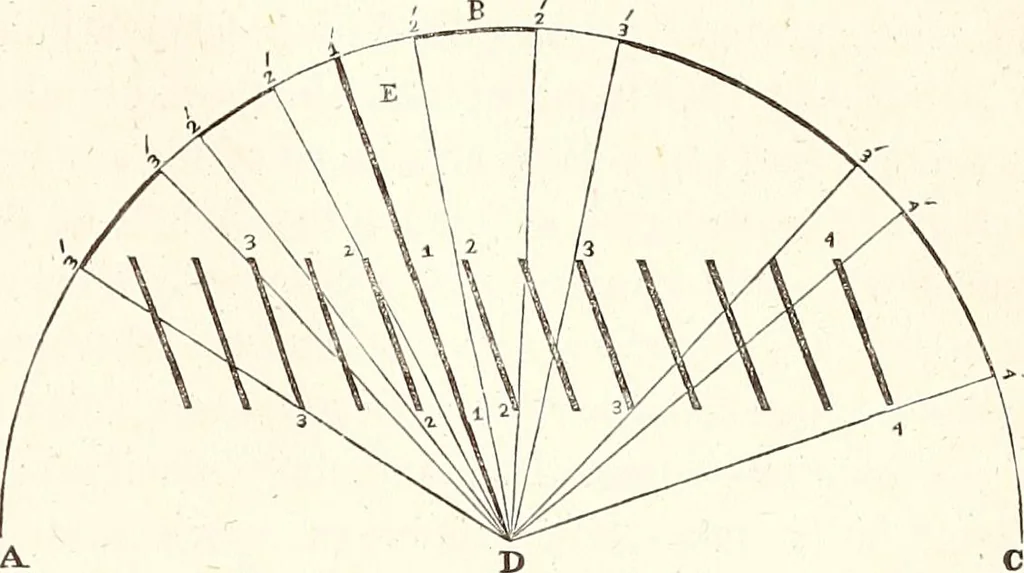 An illustration from The wonders of the heavens, being a popular view of astronomy, including a full illustration of the mechanism of the heavens; embracing the sun, moon, and stars, with descriptions of the planets, comets, fixed stars, double stars, the constellations, the galaxy, or milky-way, the zodiacal light, aurora borealis, or norhtern lights, meteors, clouds, falling stars, aërolites, &c, 1837, leaf 406