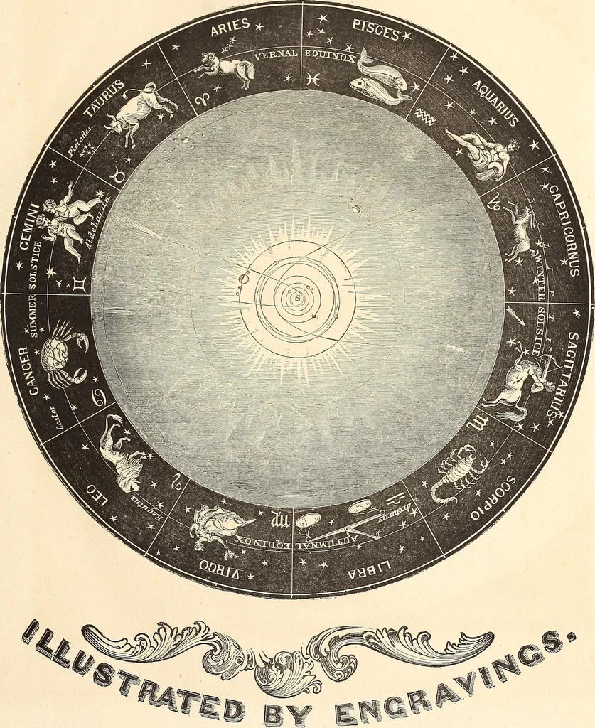 An illustration from The wonders of the heavens, being a popular view of astronomy, including a full illustration of the mechanism of the heavens; embracing the sun, moon, and stars, with descriptions of the planets, comets, fixed stars, double stars, the constellations, the galaxy, or milky-way, the zodiacal light, aurora borealis, or norhtern lights, meteors, clouds, falling stars, aërolites, &c, 1837, leaf 7