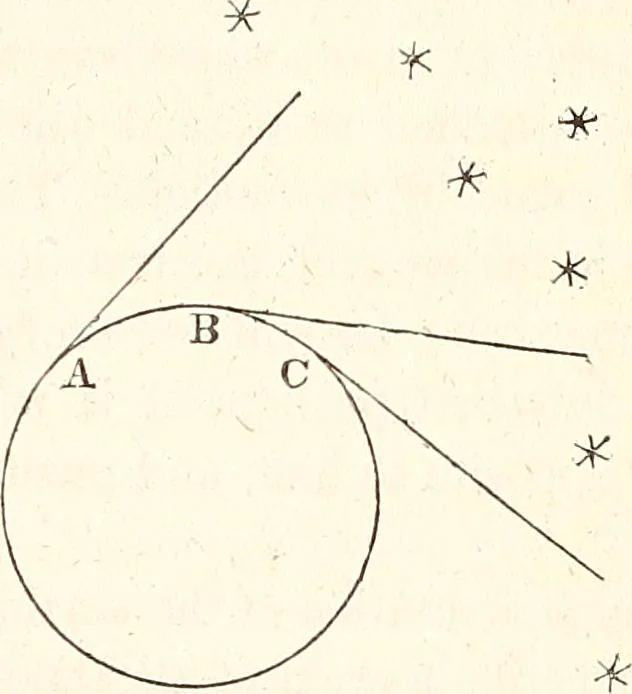 An illustration from The wonders of the heavens, being a popular view of astronomy, including a full illustration of the mechanism of the heavens; embracing the sun, moon, and stars, with descriptions of the planets, comets, fixed stars, double stars, the constellations, the galaxy, or milky-way, the zodiacal light, aurora borealis, or norhtern lights, meteors, clouds, falling stars, aërolites, &c, 1837, leaf 92