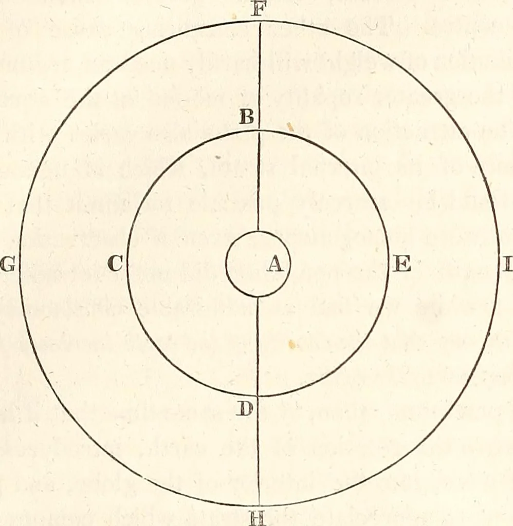 An illustration from The wonders of the heavens, being a popular view of astronomy, including a full illustration of the mechanism of the heavens; embracing the sun, moon, and stars, with descriptions of the planets, comets, fixed stars, double stars, the constellations, the galaxy, or milky-way, the zodiacal light, aurora borealis, or norhtern lights, meteors, clouds, falling stars, aërolites, &c, 1837, leaf 96