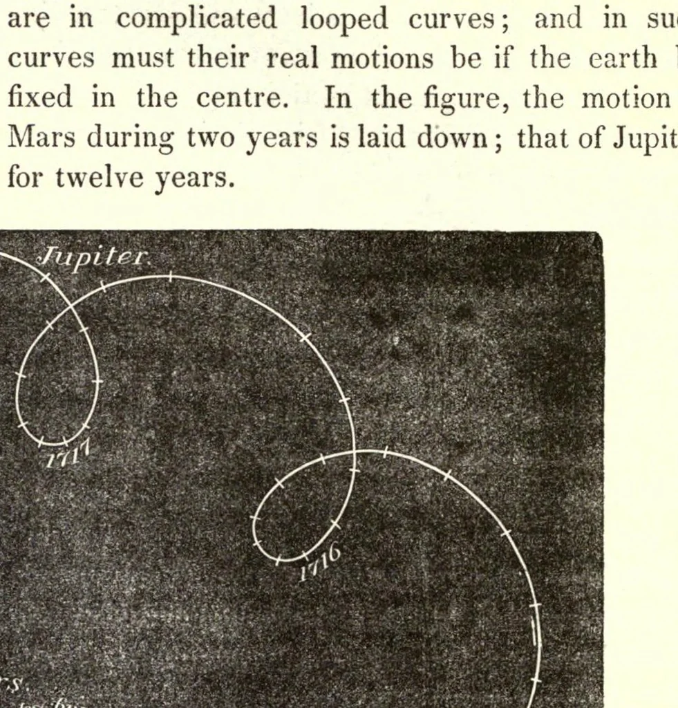 An illustration from The wonders of the heavens, being a popular view of astronomy, including a full illustration of the mechanism of the heavens; embracing the sun, moon, and stars ... Illustrated by numerous maps and engravings, 1845, leaf 174