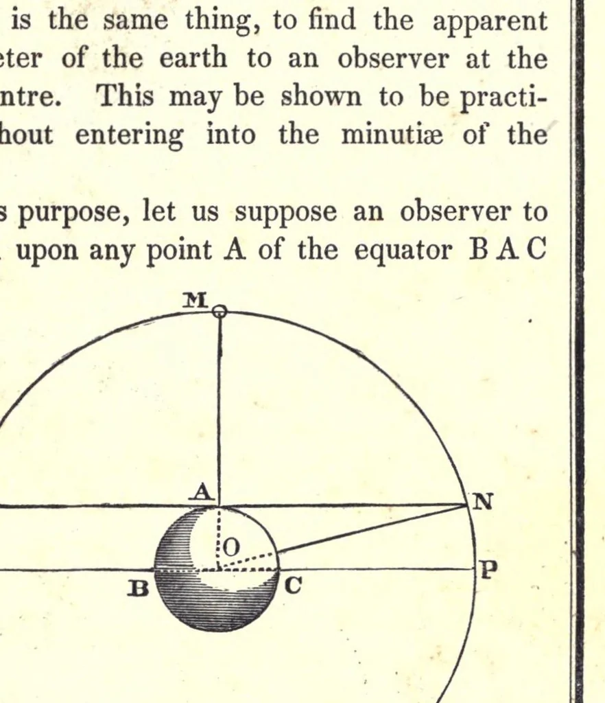 An illustration from The wonders of the heavens, being a popular view of astronomy, including a full illustration of the mechanism of the heavens; embracing the sun, moon, and stars ... Illustrated by numerous maps and engravings, 1845, leaf 297