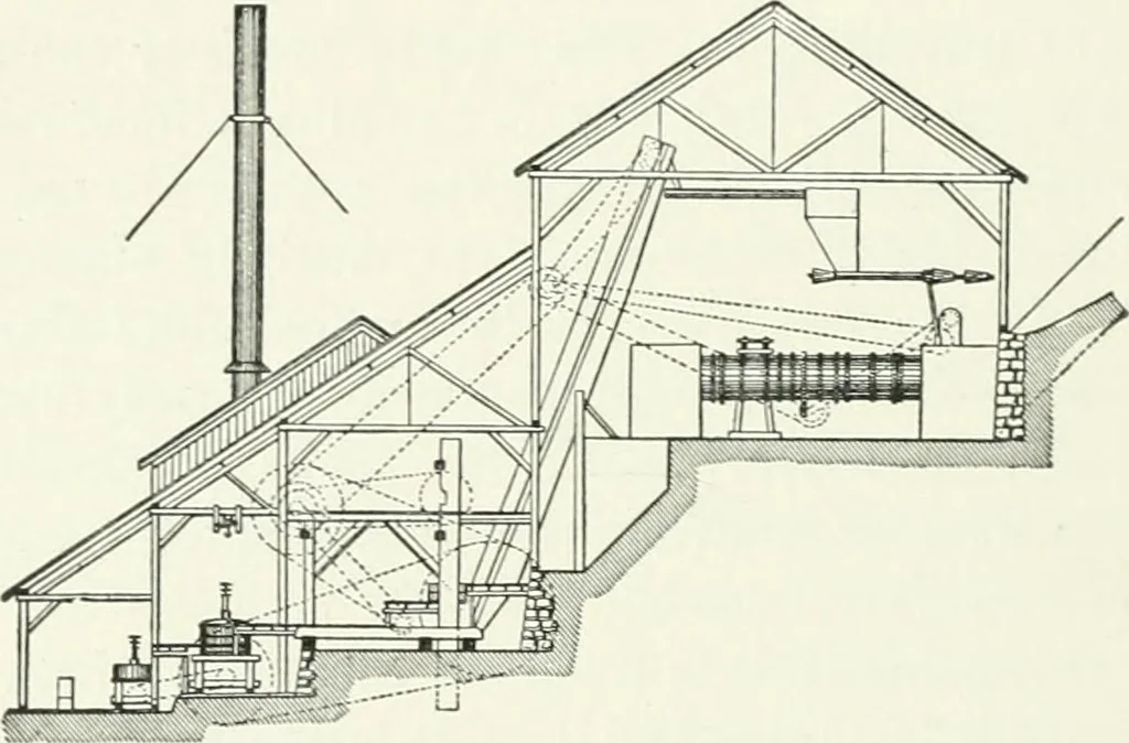 An illustration from The wonders of modern mechanism. A résumé of recent progress in mechanical, physical, and engineering science, 1896, leaf 285