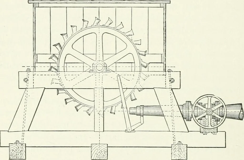 An illustration from The wonders of modern mechanism. A résumé of recent progress in mechanical, physical, and engineering science, 1896, leaf 289