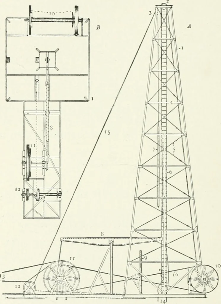 An illustration from The wonders of modern mechanism. A résumé of recent progress in mechanical, physical, and engineering science, 1896, leaf 307