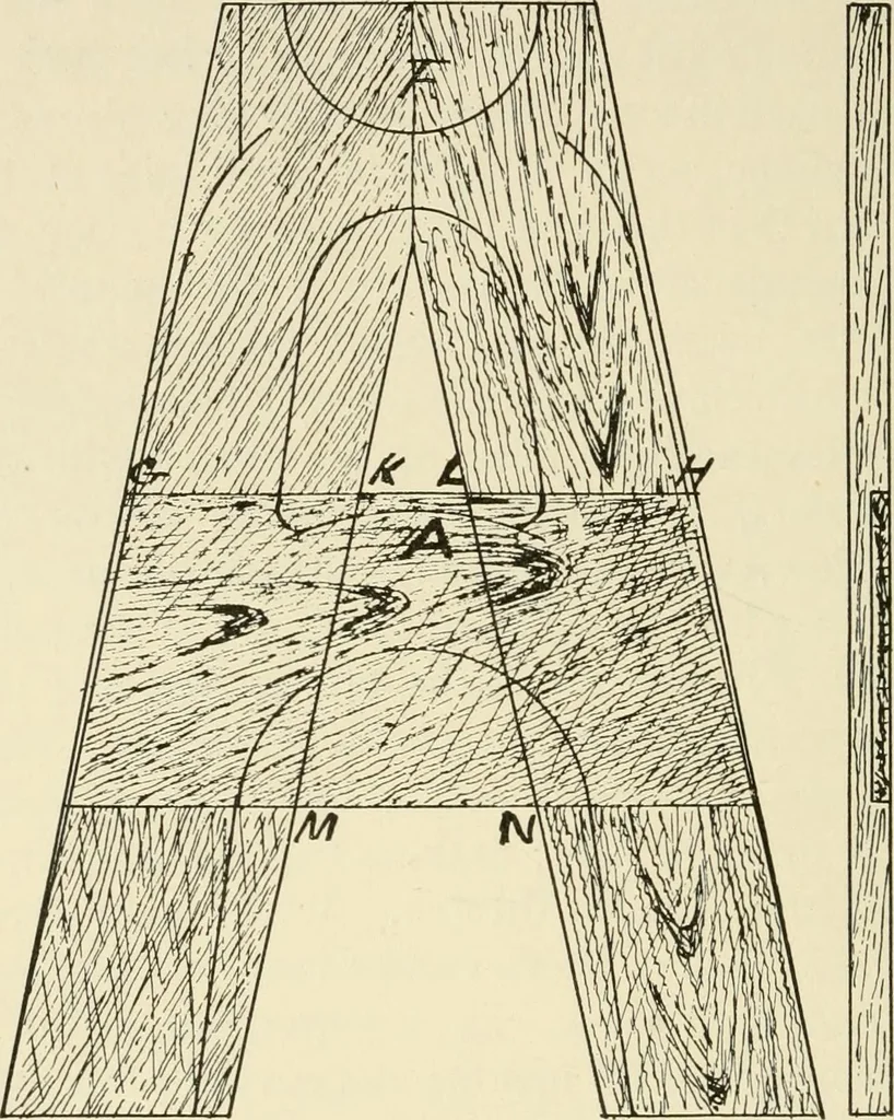 An illustration from Wood pattern-making; the fundamental principles and elementary practice of the art, 1906, leaf 101