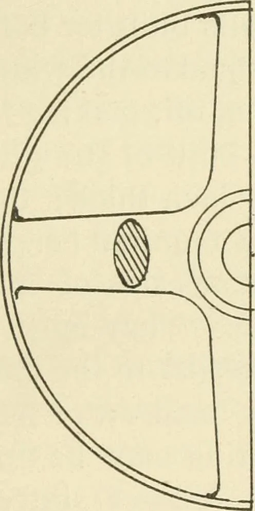 An illustration from Wood pattern-making; the fundamental principles and elementary practice of the art, 1906, leaf 108