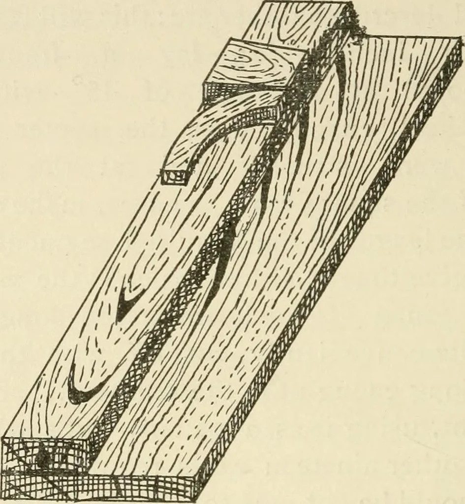An illustration from Wood pattern-making; the fundamental principles and elementary practice of the art, 1906, leaf 111