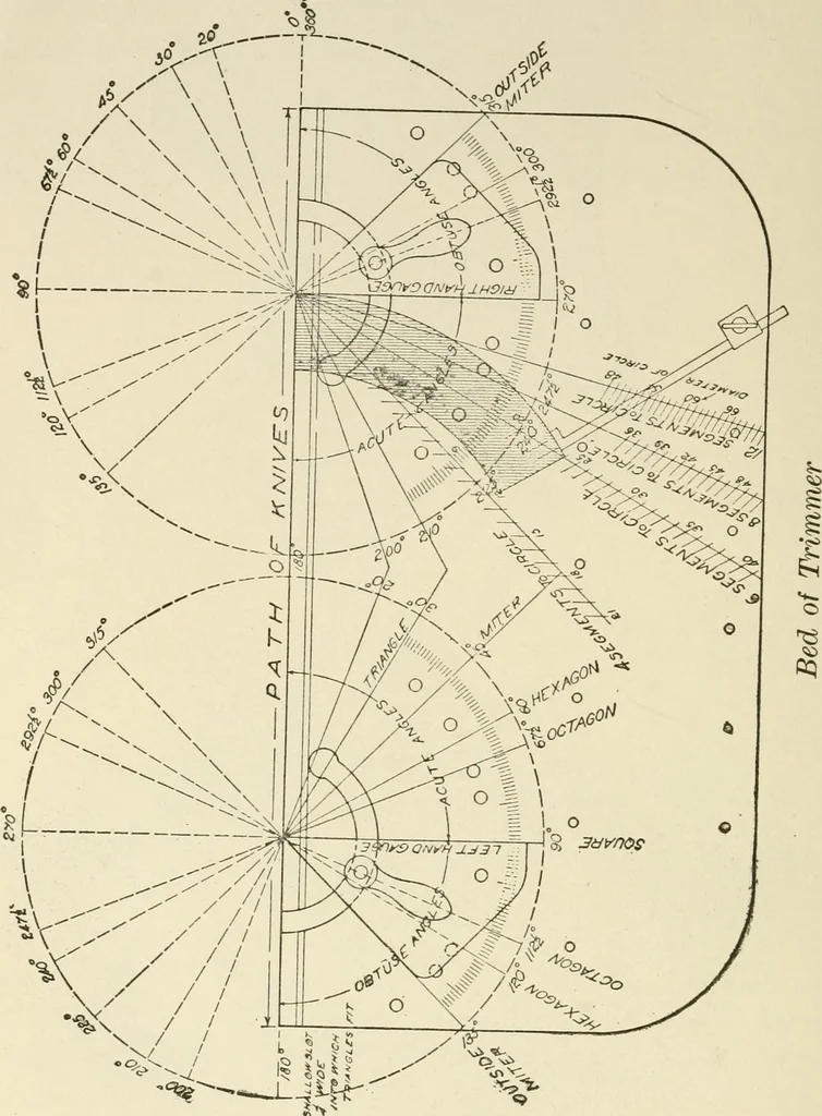 An illustration from Wood pattern-making; the fundamental principles and elementary practice of the art, 1906, leaf 113
