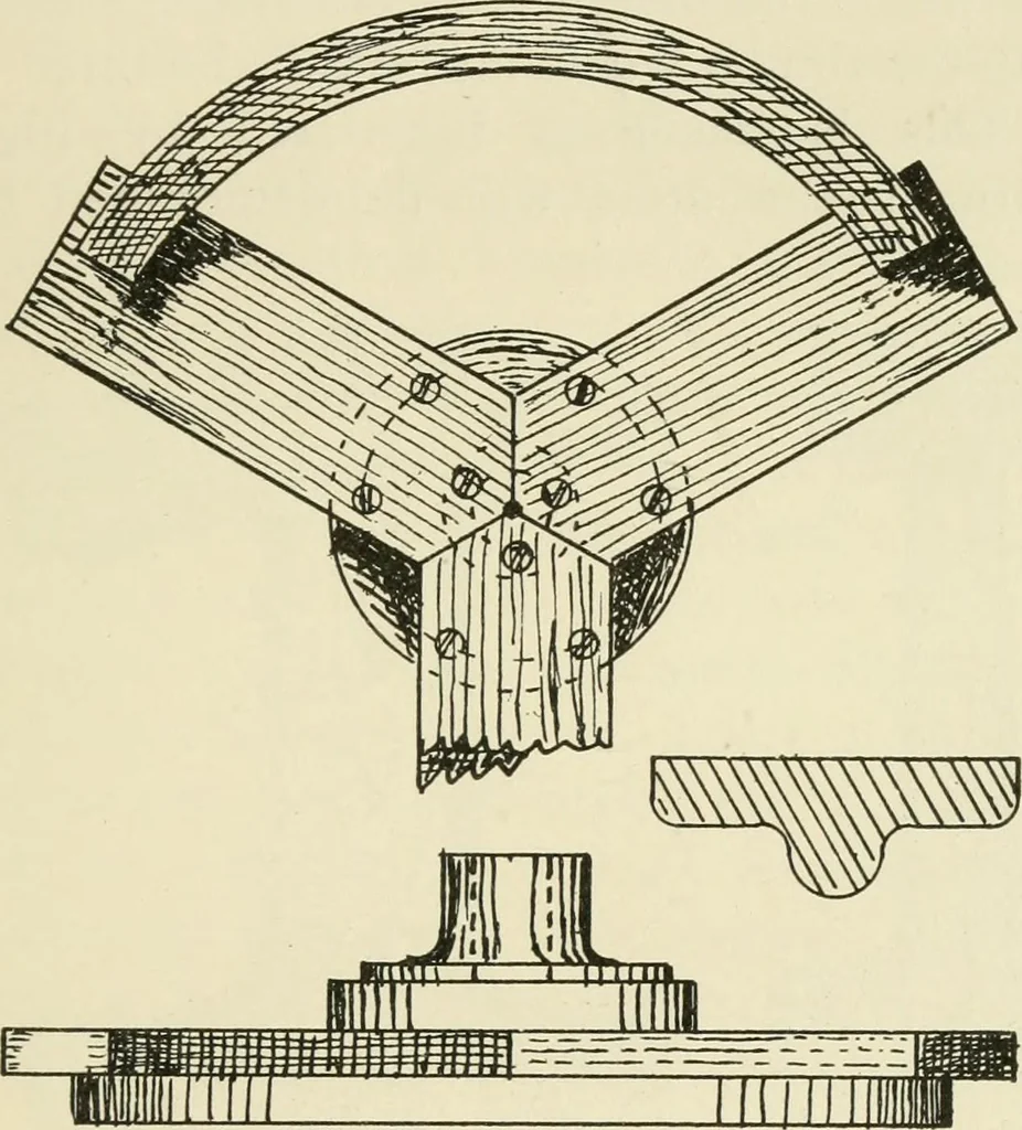 An illustration from Wood pattern-making; the fundamental principles and elementary practice of the art, 1906, leaf 124