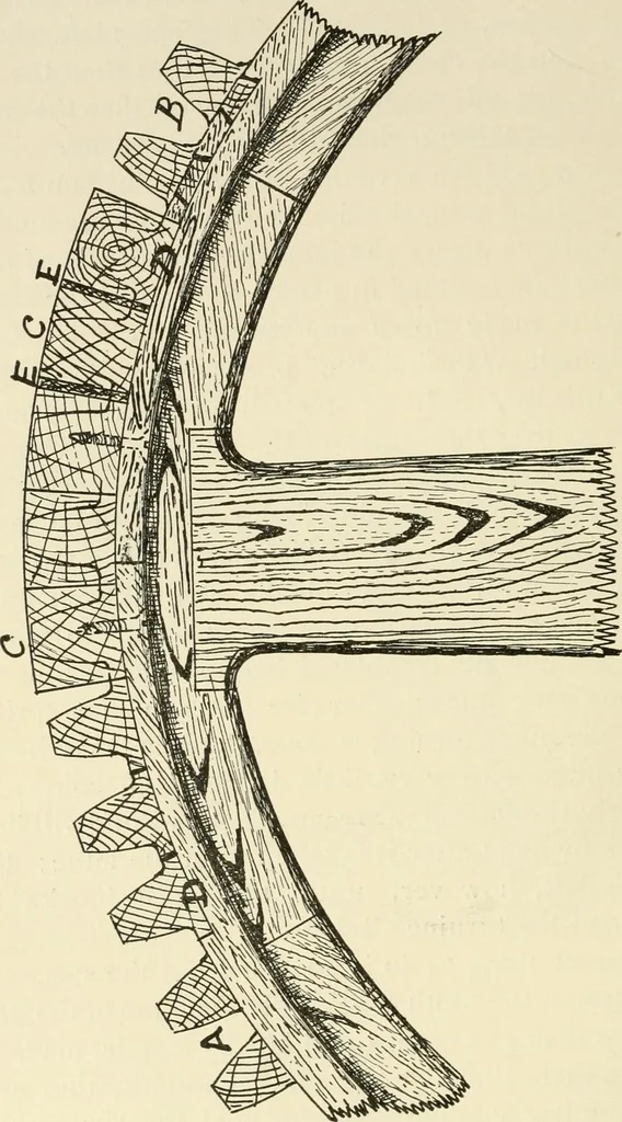 An illustration from Wood pattern-making; the fundamental principles and elementary practice of the art, 1906, leaf 127